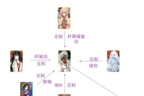 阴阳师中雾山的克制方法有哪些？