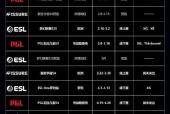 如何在Dota2中获得英雄网格布局？网格布局有什么作用？