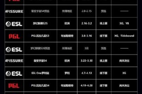 如何在Dota2中获得英雄网格布局？网格布局有什么作用？