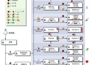 制作我的世界水龙头需要哪些材料？步骤是怎样的？