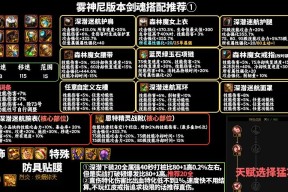 剑魂换装如何达到最大伤害输出？如何正确搭配剑魂换装？