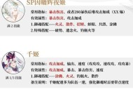 阴阳师无神时代开启条件是什么？