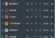 刀塔2怎么看每局积分数据？如何查看自己的积分变化？