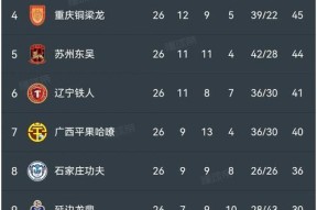 刀塔2怎么看每局积分数据？如何查看自己的积分变化？