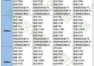 问道怎么解除乾坤锁？乾坤锁解除后有什么影响？