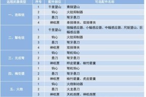 探秘妄想山海弩（解锁妄想山海弩）