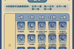 原神附魔机制解析（探索原神世界）