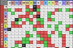 崩坏3血渊之眸技能属性是什么？如何有效利用？