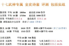 DNF黄字伤害是如何计算的？黄字与白字有何区别？