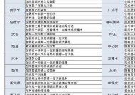 问道无忧卡使用方法及最佳时机是什么？