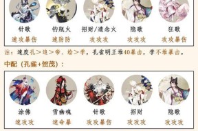 阴阳师淡雪获取途径是什么？淡雪合成方法有哪些？