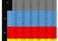 50级武器在热血江湖中的获取方法是什么？