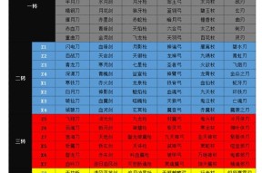 50级武器在热血江湖中的获取方法是什么？