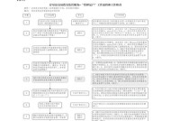 押镖流程是怎样的？遇到问题如何处理？