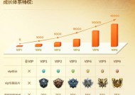 cf100圈需要多少积分？如何快速获得积分？