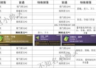 刀塔副手短刀的获取途径是什么？需要完成哪些任务？