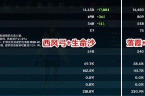 原神落霞突破材料最全合集？如何快速收集所有必需品？