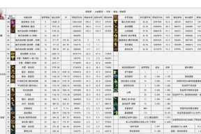 地下城中小号流派装备的获取途径是什么？
