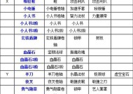 dota2中装备合成的正确步骤是什么？有哪些技巧？
