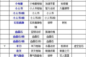 dota2中装备合成的正确步骤是什么？有哪些技巧？