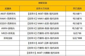 cf端游中4把V值的总价格是多少？