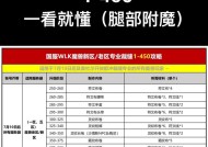 魔兽裁缝技能如何快速提升？需要哪些材料？