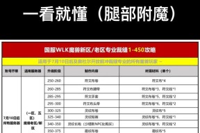 魔兽裁缝技能如何快速提升？需要哪些材料？