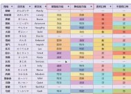 口袋妖怪无相性格修改方法？需要哪些道具和条件？