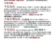 热血江湖中小账号的开启方法是什么？开启后有哪些功能？