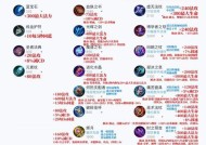 法师符文搭配技巧有哪些？王者荣耀法师符文如何配置？