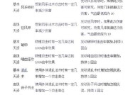 大话西游孩子技能选择指南？如何挑选最佳技能组合？