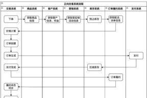 魔域中如何使用圣经交易物品给队友？交易流程是怎样的？