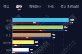魔兽世界直营服务器进入方法是什么？