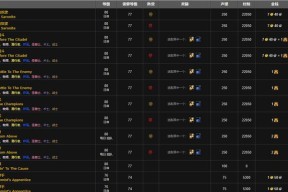 《魔兽世界》中追猎者声望如何快速提升？有哪些有效方法？