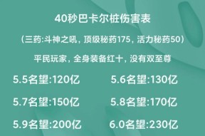 dnf三药具体指什么？