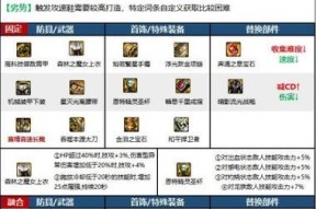 dnf新版本中剑魂装备如何获取？有哪些途径？