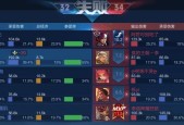《王者荣耀》中红白色熟练度是多少？
