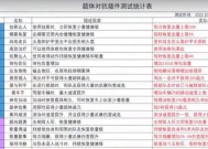 哪个职业对抗元素最为有利？选择职业的技巧是什么？