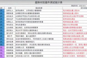 哪个职业对抗元素最为有利？选择职业的技巧是什么？