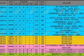 梦幻西游不花钱怎么玩？有哪些免费玩法推荐？