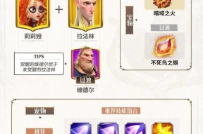 觉醒火法阵容在皇室战争中如何搭配？搭配技巧有哪些？