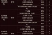 魔域物品快捷栏使用方法是什么？如何高效管理物品？