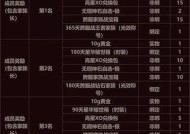 魔域物品快捷栏使用方法是什么？如何高效管理物品？
