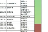 魔兽世界中危险材料的获取方式是什么？