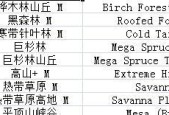 《我的世界》游戏中的沙滩群系探秘（畅游沙滩世界）