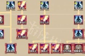 以了不起的修仙模拟器为例，探究炼宝法宝的炼制方法（游戏内的灵宝制作流程）