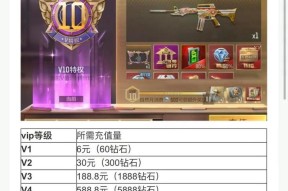CF皮肤是否提供伤害加成？价格是多少？