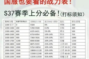 战力标结算方法是什么？