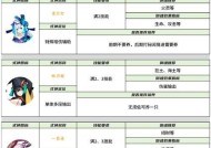 《探索忘川风华录兵勇罚站流的精彩玩法》（发掘战斗乐趣）