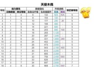 部落冲突英雄装备获取途径有哪些？